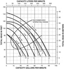 BOMBAS SERIE JH PENTAIR STA-RITE