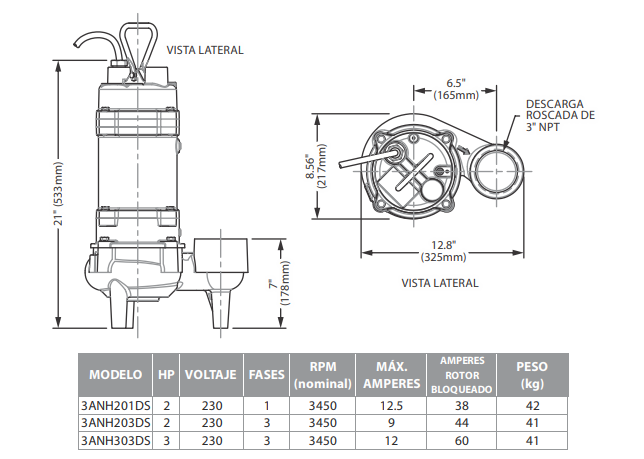 Barmesa Serie 3ANH-DS