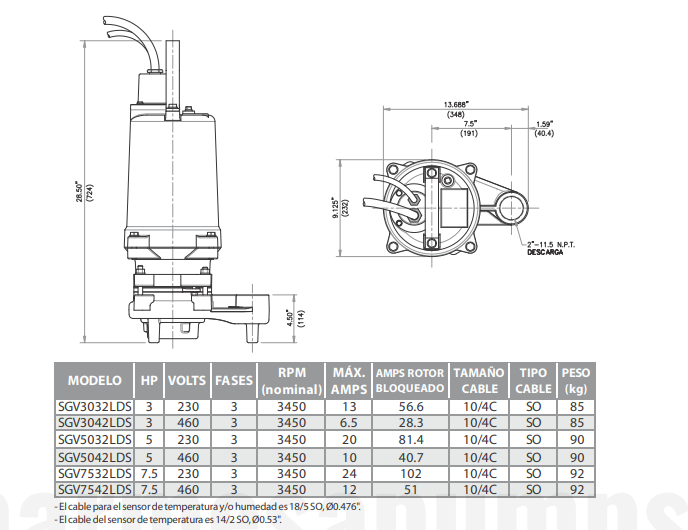 Barmesa Serie SGV-LDS