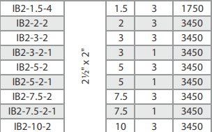 Barmesa Serie IB2