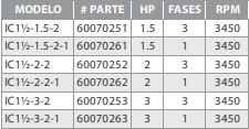Barmesa Serie IC1½