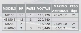 Barmesa Serie NBT