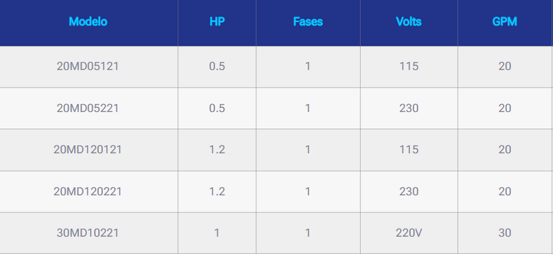 BOMBA SERIE MD DOMINATOR PENTAIR STA-RITE