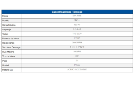BOMBAS JET SERIE SNC PENTAIR STA-RITE