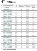 MOTORES FRANKLIN Trifásicos