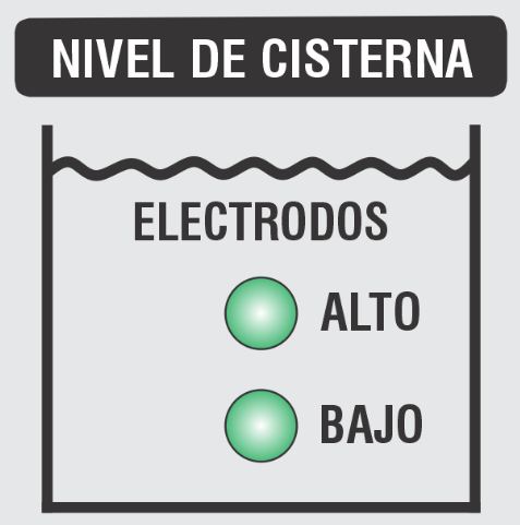 NASSAR Tablero de Bombeo para Hidroneumático con Manómetro Digital – Serie 10L