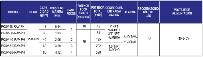 ALTAMIRA MODELO PURIKOR SERIE PLATINUM