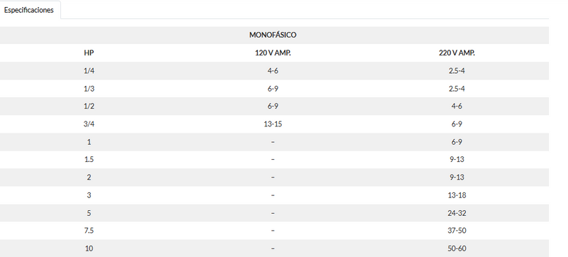 NASSAR Arrancador con Pump-Monitor | Serie AP