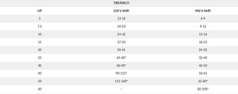 NASSAR Arrancador con Pump-Monitor | Serie AP