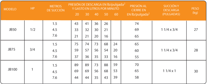 Barmesa Serie JB