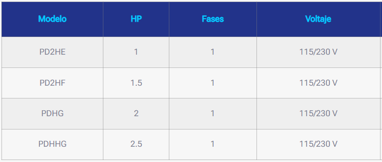 BOMBAS SERIE PD PENTAIR STA RITE