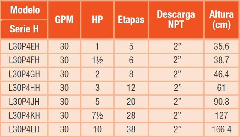 BOMBA SERIE 30GPM HIDRAULICA