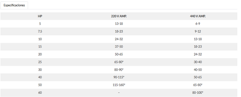 NASSAR Arrancador con Motor-Monitor | Serie AM