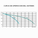 BOMBA SERIE MD DOMINATOR PENTAIR STA-RITE
