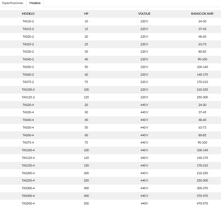 NASSAR Tablero con arrancador suave | TAS