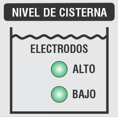 NASSAR Tablero de Bombeo para Hidroneumático – Serie 10