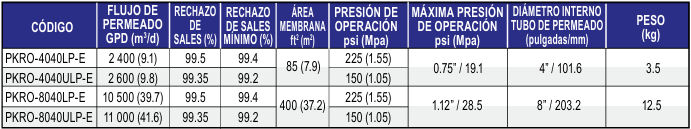 ALTAMIRA MODELO PURIKOR MEMBRANAS PARA SISTEMAS DE ÓSMOSIS INVERSA